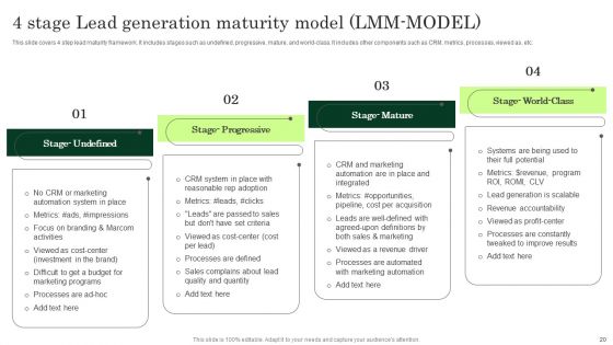 Enhancing Client Lead Conversion Rates Ppt PowerPoint Presentation Complete Deck With Slides