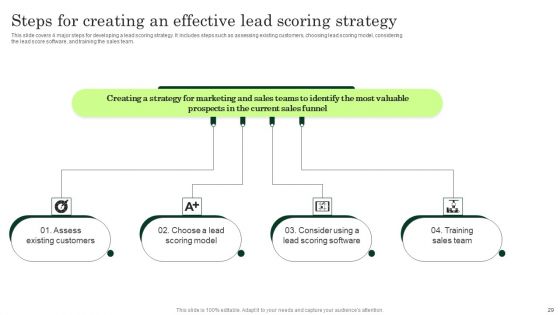 Enhancing Client Lead Conversion Rates Ppt PowerPoint Presentation Complete Deck With Slides