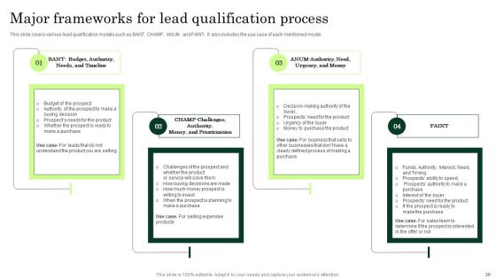 Enhancing Client Lead Conversion Rates Ppt PowerPoint Presentation Complete Deck With Slides