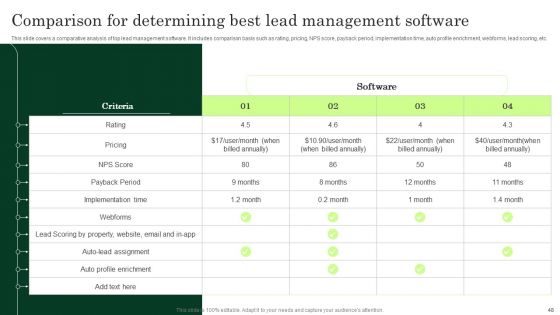 Enhancing Client Lead Conversion Rates Ppt PowerPoint Presentation Complete Deck With Slides
