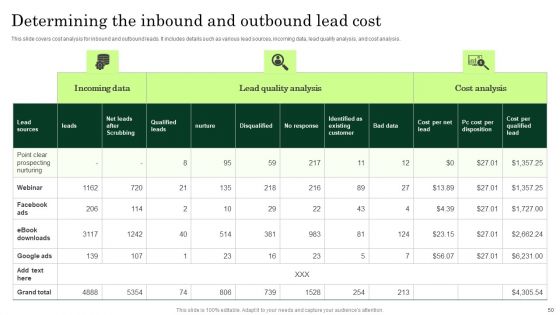 Enhancing Client Lead Conversion Rates Ppt PowerPoint Presentation Complete Deck With Slides