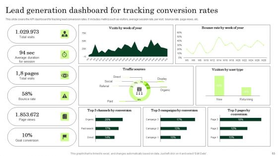 Enhancing Client Lead Conversion Rates Ppt PowerPoint Presentation Complete Deck With Slides