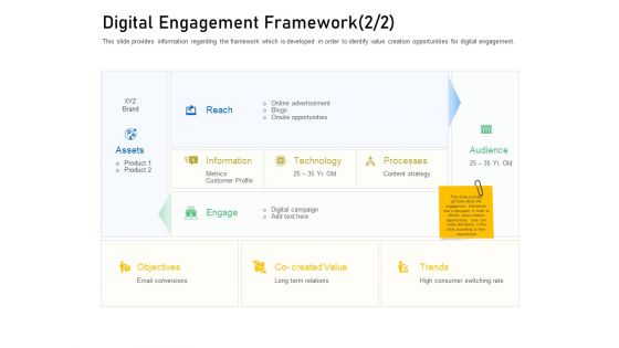 Enhancing Customer Engagement Digital Platform Digital Engagement Framework Reach Elements PDF