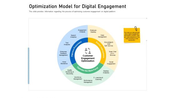 Enhancing Customer Engagement Digital Platform Optimization Model For Digital Engagement Sample PDF