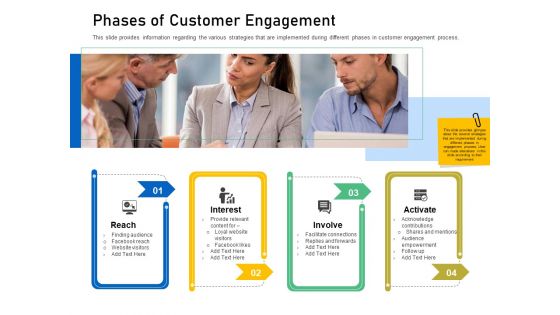 Enhancing Customer Engagement Digital Platform Phases Of Customer Engagement Elements PDF