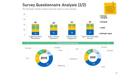 Enhancing Customer Engagement With Digital Platform Ppt PowerPoint Presentation Complete Deck With Slides