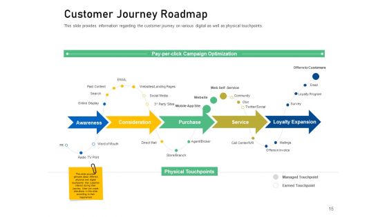 Enhancing Customer Engagement With Digital Platform Ppt PowerPoint Presentation Complete Deck With Slides