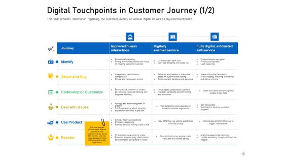 Enhancing Customer Engagement With Digital Platform Ppt PowerPoint Presentation Complete Deck With Slides
