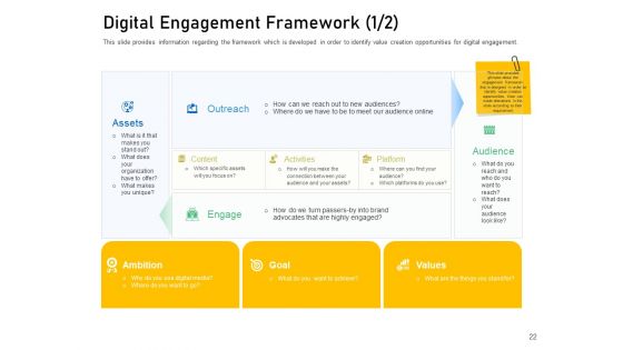 Enhancing Customer Engagement With Digital Platform Ppt PowerPoint Presentation Complete Deck With Slides