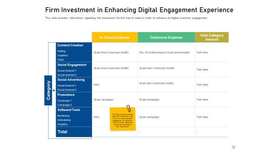 Enhancing Customer Engagement With Digital Platform Ppt PowerPoint Presentation Complete Deck With Slides