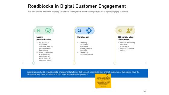 Enhancing Customer Engagement With Digital Platform Ppt PowerPoint Presentation Complete Deck With Slides