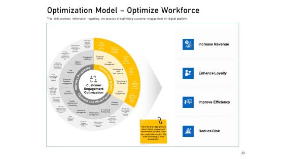 Enhancing Customer Engagement With Digital Platform Ppt PowerPoint Presentation Complete Deck With Slides