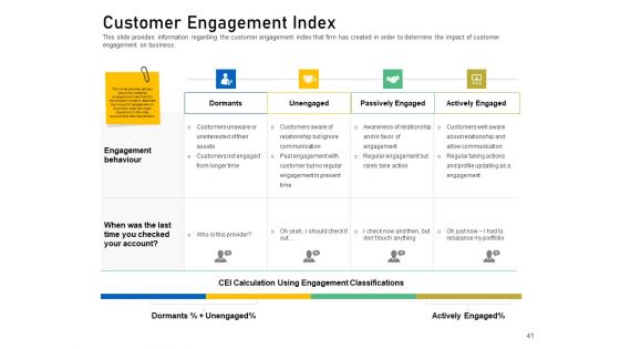 Enhancing Customer Engagement With Digital Platform Ppt PowerPoint Presentation Complete Deck With Slides
