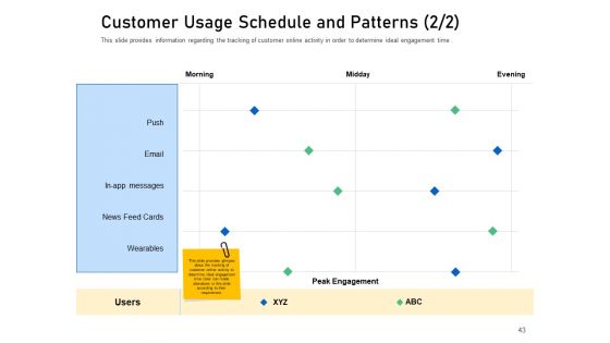 Enhancing Customer Engagement With Digital Platform Ppt PowerPoint Presentation Complete Deck With Slides