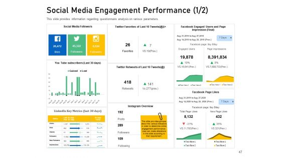 Enhancing Customer Engagement With Digital Platform Ppt PowerPoint Presentation Complete Deck With Slides