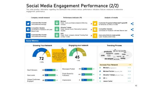 Enhancing Customer Engagement With Digital Platform Ppt PowerPoint Presentation Complete Deck With Slides
