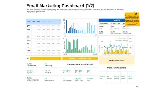 Enhancing Customer Engagement With Digital Platform Ppt PowerPoint Presentation Complete Deck With Slides