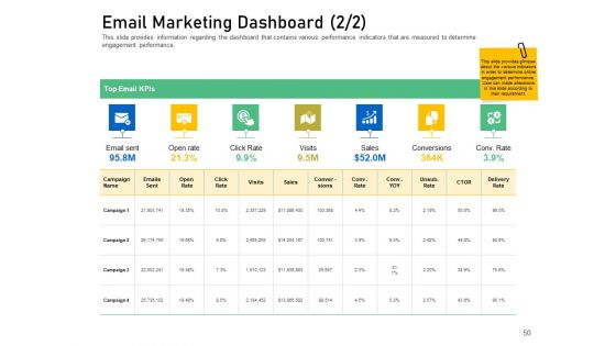 Enhancing Customer Engagement With Digital Platform Ppt PowerPoint Presentation Complete Deck With Slides