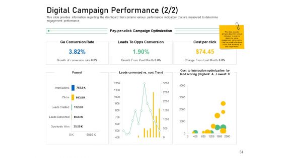 Enhancing Customer Engagement With Digital Platform Ppt PowerPoint Presentation Complete Deck With Slides
