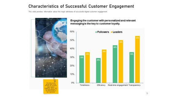 Enhancing Customer Engagement With Digital Platform Ppt PowerPoint Presentation Complete Deck With Slides