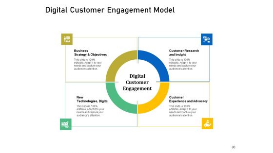 Enhancing Customer Engagement With Digital Platform Ppt PowerPoint Presentation Complete Deck With Slides