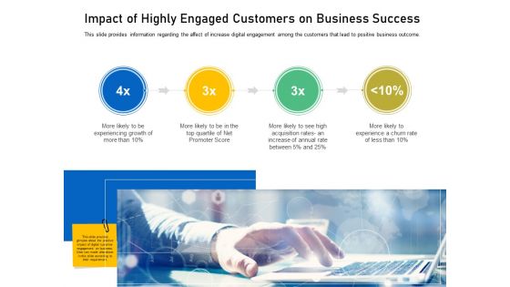 Enhancing Customer Engagement With Digital Platform Ppt PowerPoint Presentation Complete Deck With Slides
