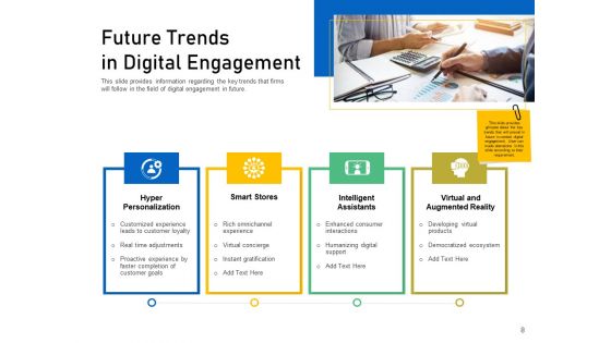 Enhancing Customer Engagement With Digital Platform Ppt PowerPoint Presentation Complete Deck With Slides