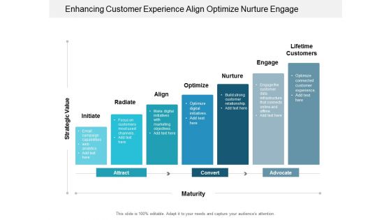 Enhancing Customer Experience Align Optimize Nurture Engage Ppt Powerpoint Presentation Infographic Template Graphics Design