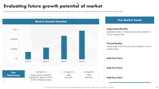 Enhancing Customer Outreach During New Service Introduction Ppt PowerPoint Presentation Complete Deck With Slides
