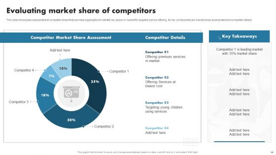 Enhancing Customer Outreach During New Service Introduction Ppt PowerPoint Presentation Complete Deck With Slides