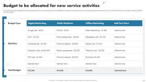 Enhancing Customer Outreach During New Service Introduction Ppt PowerPoint Presentation Complete Deck With Slides