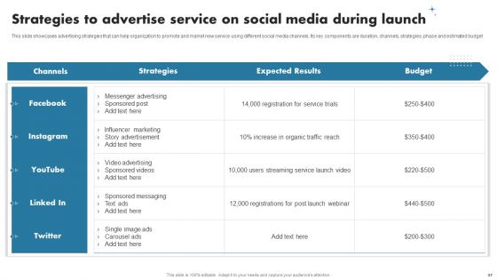 Enhancing Customer Outreach During New Service Introduction Ppt PowerPoint Presentation Complete Deck With Slides