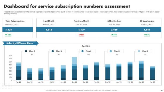 Enhancing Customer Outreach During New Service Introduction Ppt PowerPoint Presentation Complete Deck With Slides