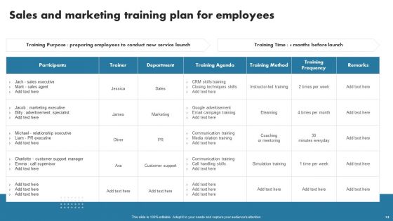 Enhancing Customer Outreach During New Service Introduction Ppt PowerPoint Presentation Complete Deck With Slides