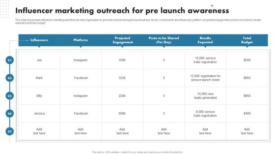 Enhancing Customer Outreach Influencer Marketing Outreach For Pre Launch Structure PDF Enhancing Customer Outreach Influencer Marketing Outreach For Pre Launch Structure PDF