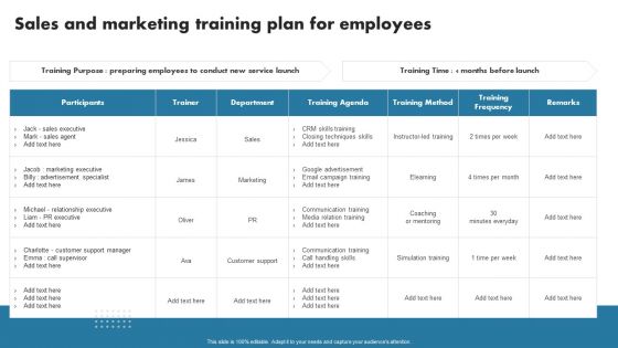 Enhancing Customer Outreach Sales And Marketing Training Plan For Employees Summary PDF