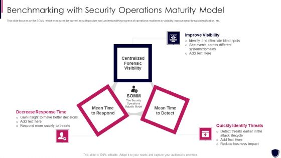 Enhancing Cyber Safety With Vulnerability Administration Benchmarking With Security Inspiration PDF