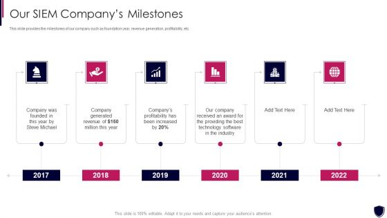 Enhancing Cyber Safety With Vulnerability Administration Our SIEM Companys Milestones Demonstration PDF