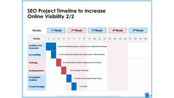 Enhancing Digital Presence Proposal Template Ppt PowerPoint Presentation Complete Deck With Slides