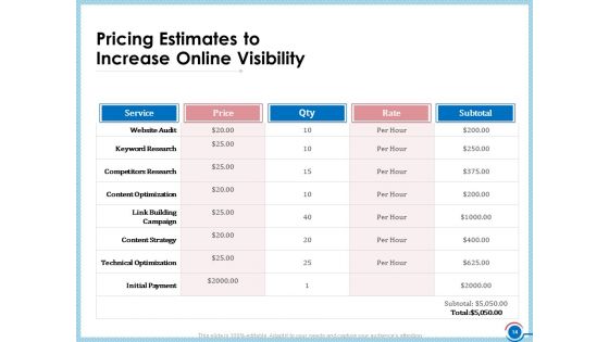 Enhancing Digital Presence Proposal Template Ppt PowerPoint Presentation Complete Deck With Slides