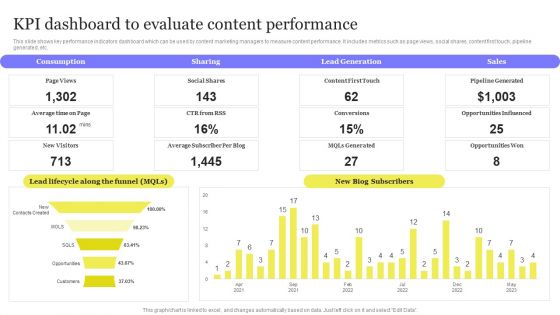 Enhancing Digital Visibility Using SEO Content Strategy KPI Dashboard To Evaluate Content Performance Diagrams PDF Enhancing Digital Visibility Using SEO Content Strategy KPI Dashboard To Evaluate Content Performance Diagrams PDF
