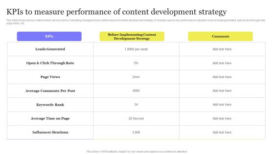 Enhancing Digital Visibility Using SEO Content Strategy Kpis Measure Performance Content Development Background PDF