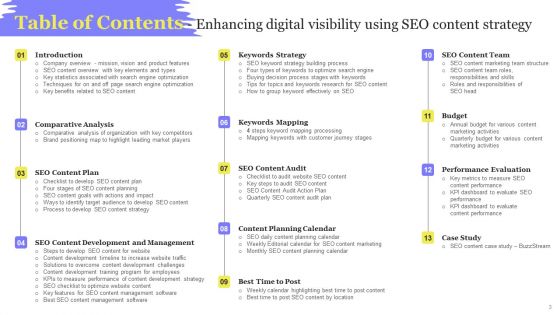 Enhancing Digital Visibility Using SEO Content Strategy Ppt PowerPoint Presentation Complete Deck With Slides