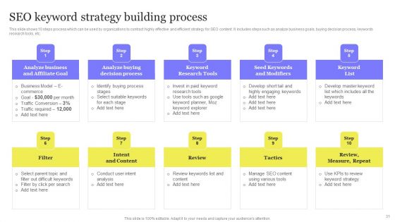 Enhancing Digital Visibility Using SEO Content Strategy Ppt PowerPoint Presentation Complete Deck With Slides