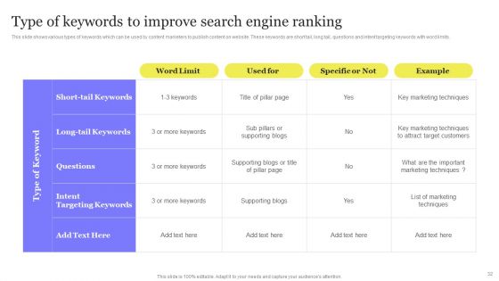 Enhancing Digital Visibility Using SEO Content Strategy Ppt PowerPoint Presentation Complete Deck With Slides