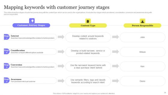 Enhancing Digital Visibility Using SEO Content Strategy Ppt PowerPoint Presentation Complete Deck With Slides