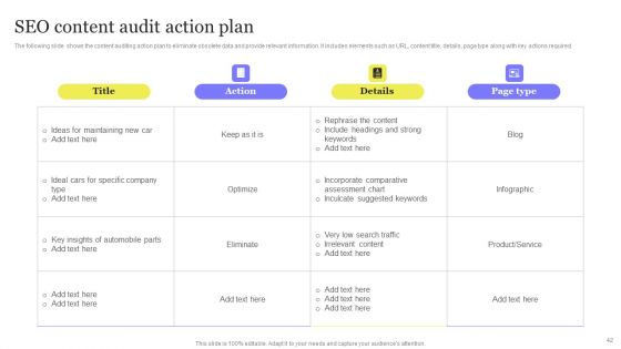 Enhancing Digital Visibility Using SEO Content Strategy Ppt PowerPoint Presentation Complete Deck With Slides