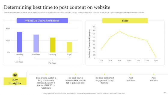 Enhancing Digital Visibility Using SEO Content Strategy Ppt PowerPoint Presentation Complete Deck With Slides