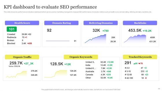 Enhancing Digital Visibility Using SEO Content Strategy Ppt PowerPoint Presentation Complete Deck With Slides