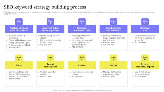 Enhancing Digital Visibility Using SEO Content Strategy SEO Keyword Strategy Building Process Sample PDF
